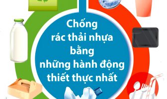 Tăng cường quản lý, tái sử dụng, tái chế, xử lý, giảm thiểu chất thải nhựa